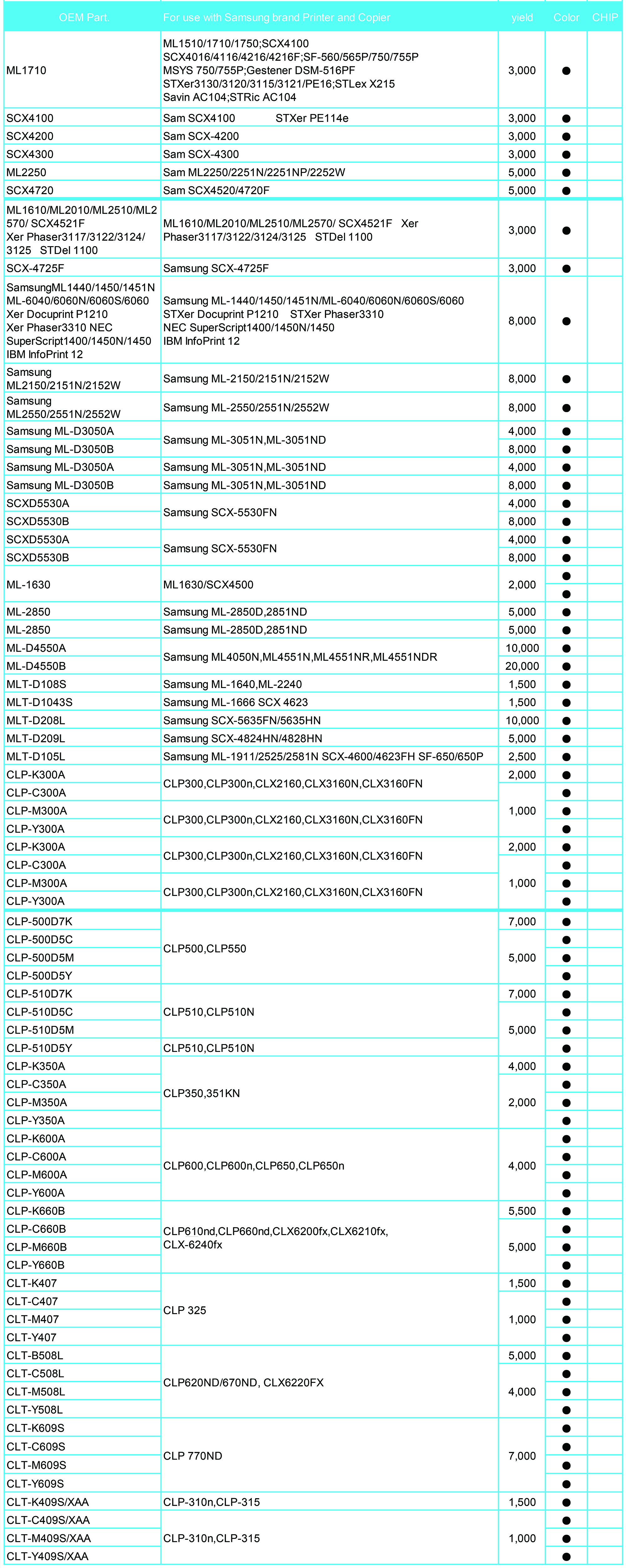 三星硒鼓产品栏